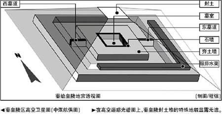 photo of Mausoleum of Emperor Qin Shihuang10